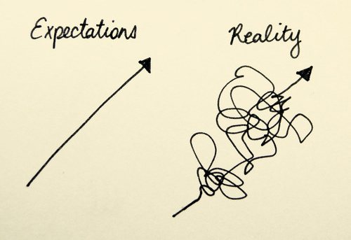 Life - expectations versus reality symbolic diagram